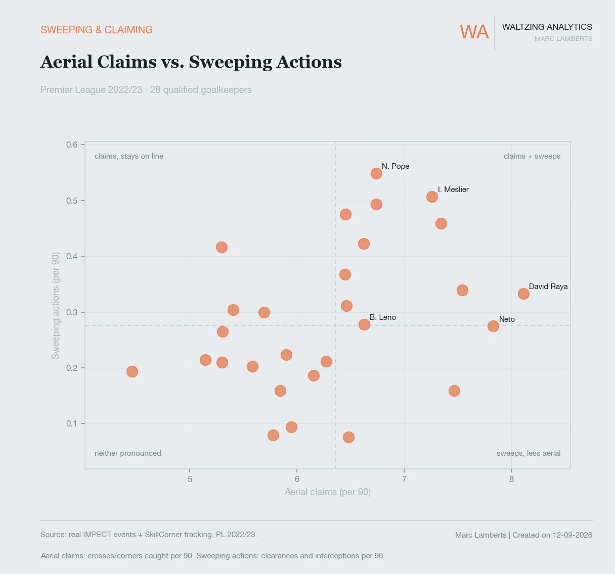 Scatter of aerial claims against sweeping actions